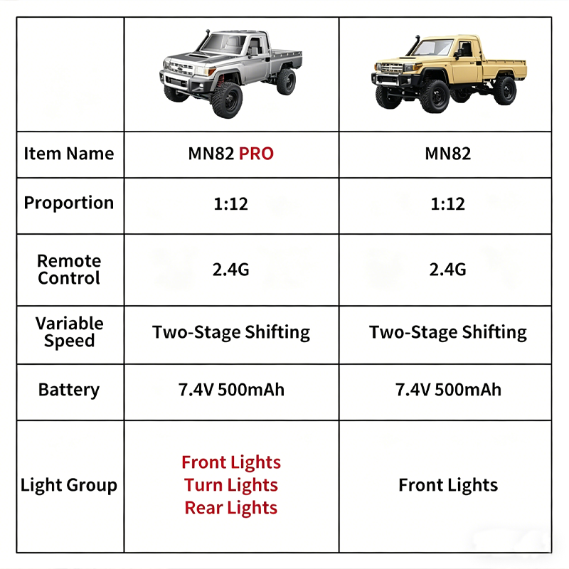 MN82 Geliştirilmiş PRO Off-Roa - Interior Design Remote incelemesi ve fiyatı